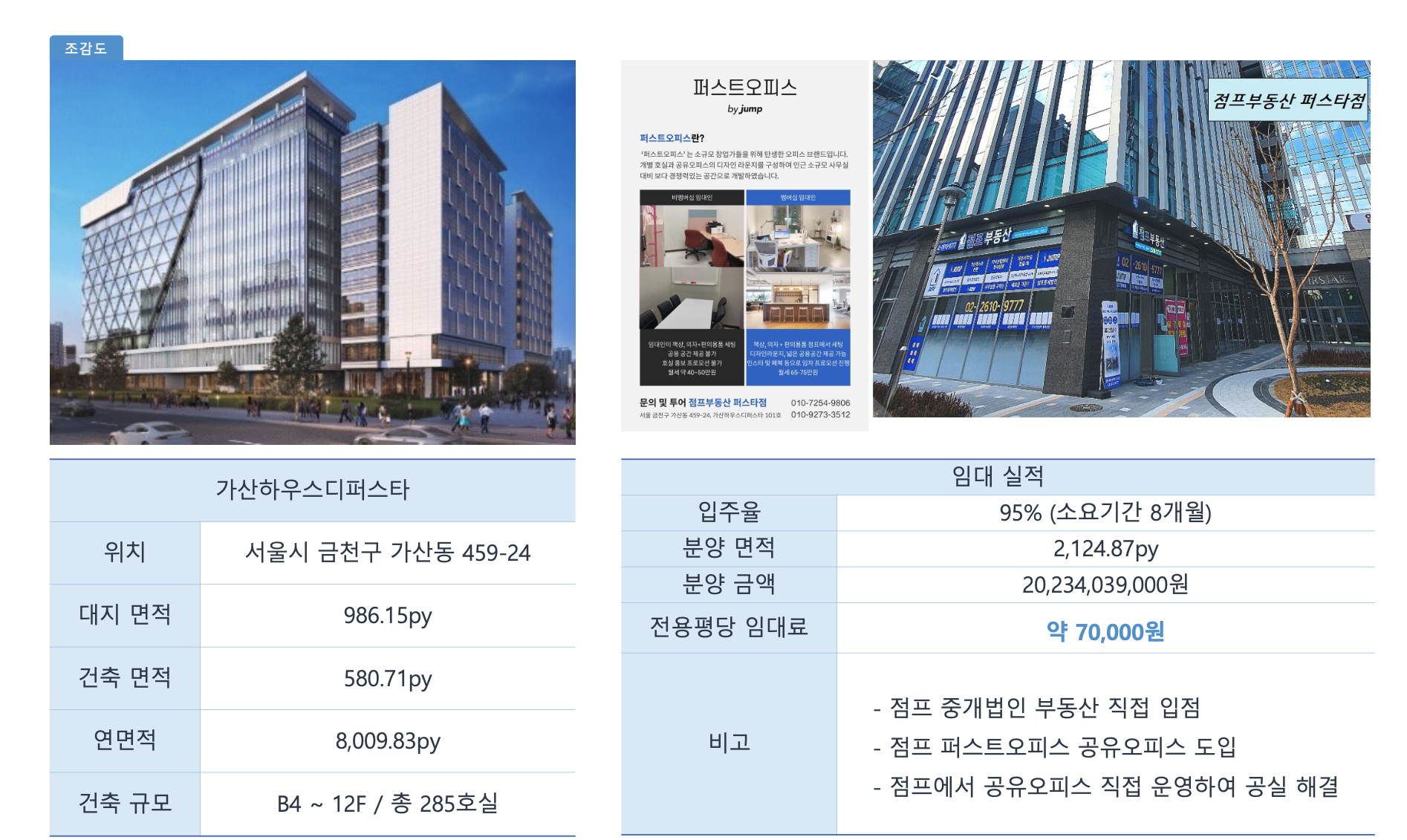 성수 CF타워 임대 성과 인포그래픽
