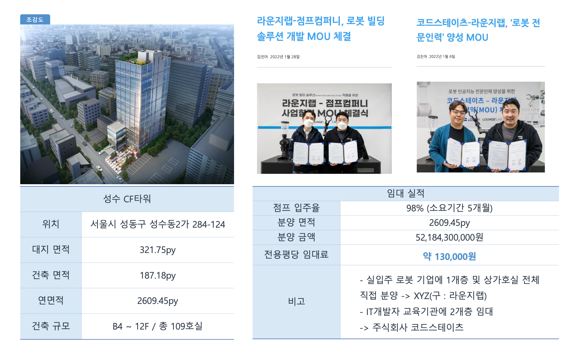 성수 CF타워 임대 성과 인포그래픽