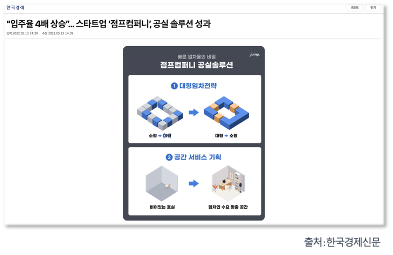 “입주율 4배 상승”… 점프컴퍼니 공실 솔루션 성과 기사 캡처