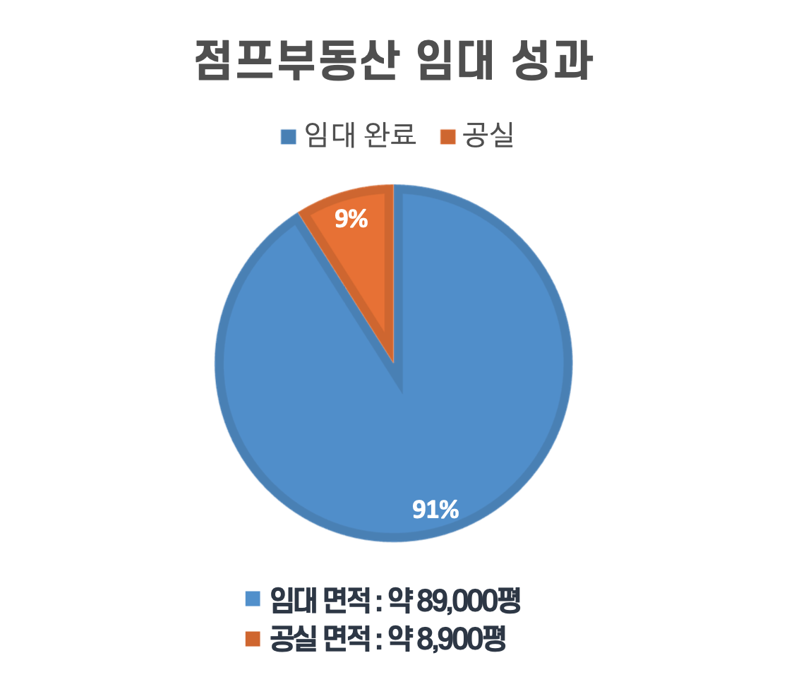 부동산 중개 부동산 중개